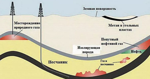 Добыча газа