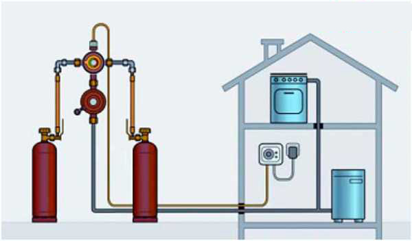Газовая система отопления на баллонах для частных домов